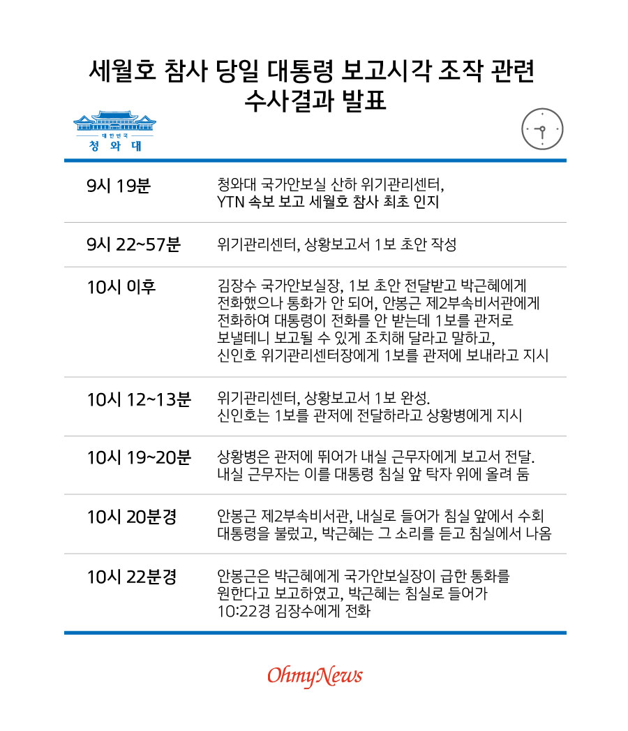 세월 호 사건 날짜
