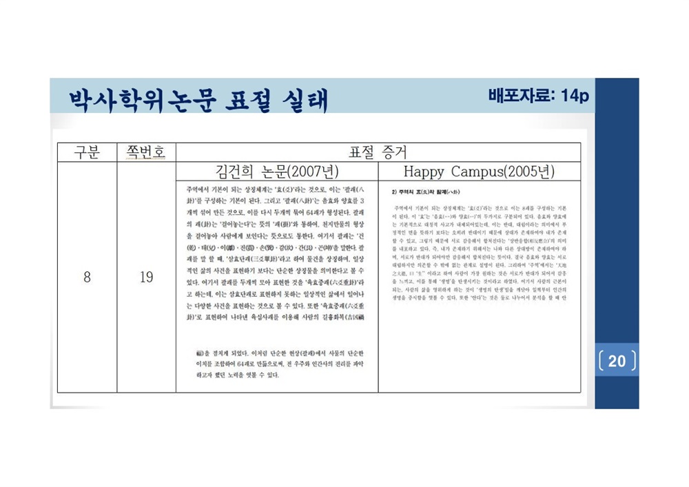  김건희 여사 논문표절 의혹 검증을 위한 범학계 국민검증단 대국민 보고회 자료 20