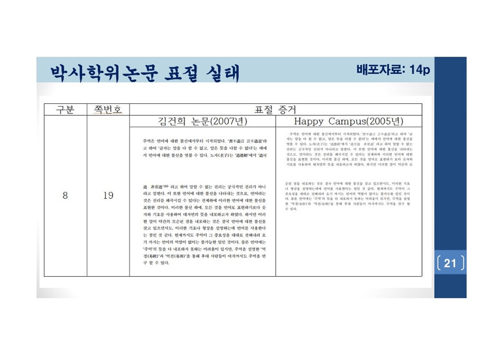  김건희 여사 논문표절 의혹 검증을 위한 범학계 국민검증단 대국민 보고회 자료 21