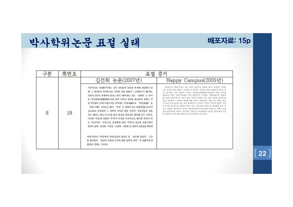  김건희 여사 논문표절 의혹 검증을 위한 범학계 국민검증단 대국민 보고회 자료 22