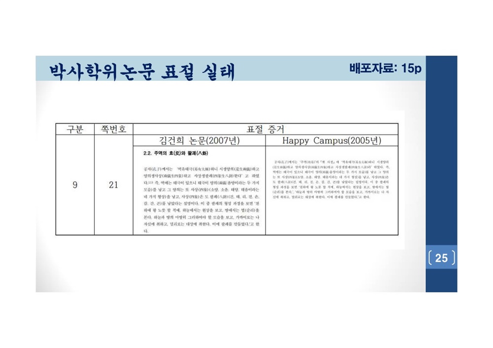  김건희 여사 논문표절 의혹 검증을 위한 범학계 국민검증단 대국민 보고회 자료 25