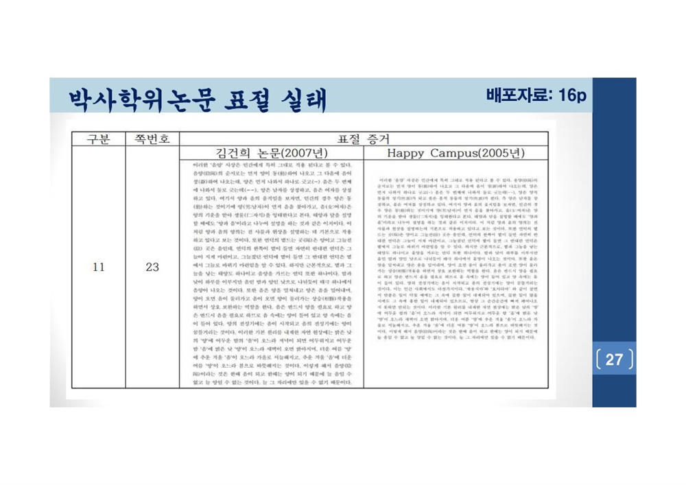  김건희 여사 논문표절 의혹 검증을 위한 범학계 국민검증단 대국민 보고회 자료 27