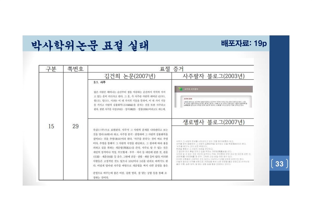  김건희 여사 논문표절 의혹 검증을 위한 범학계 국민검증단 대국민 보고회 자료 33