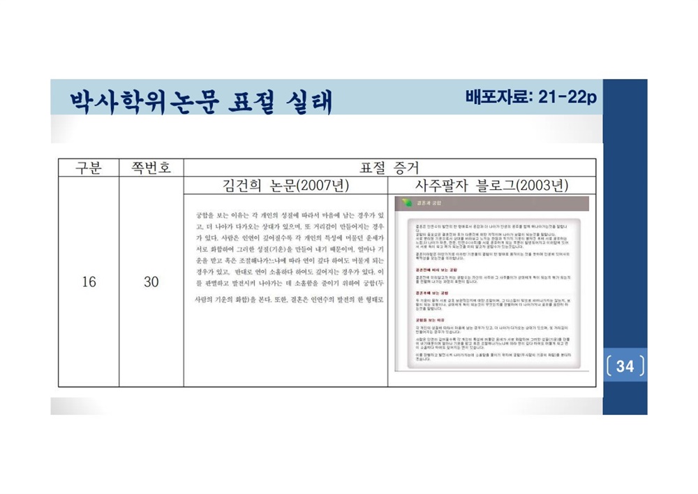  김건희 여사 논문표절 의혹 검증을 위한 범학계 국민검증단 대국민 보고회 자료 34