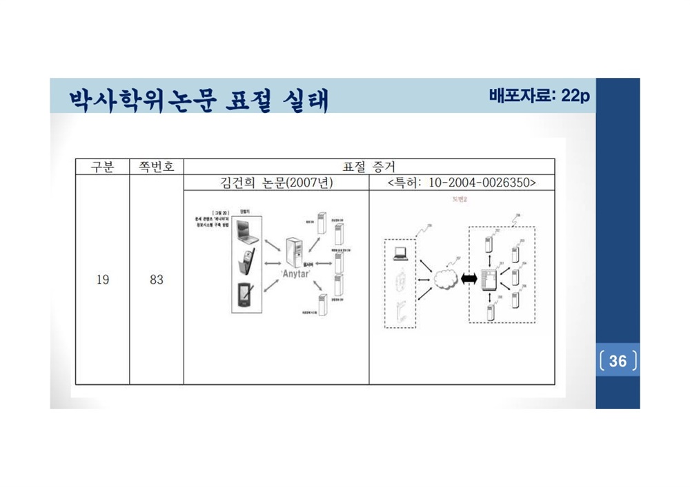  김건희 여사 논문표절 의혹 검증을 위한 범학계 국민검증단 대국민 보고회 자료 36