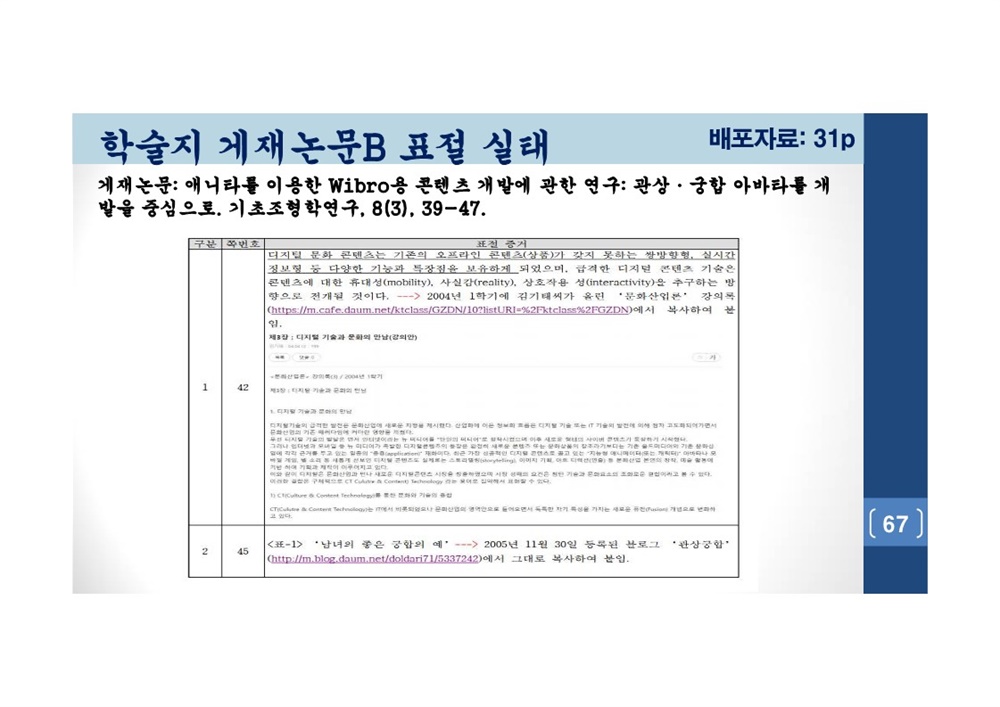  김건희 여사 논문표절 의혹 검증을 위한 범학계 국민검증단 대국민 보고회 자료 67