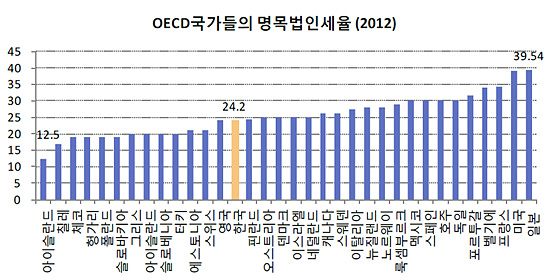 기사 관련 사진