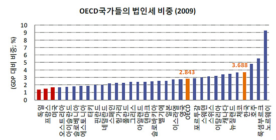 기사 관련 사진