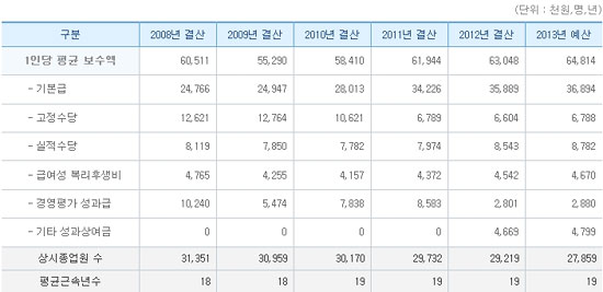 기사 관련 사진