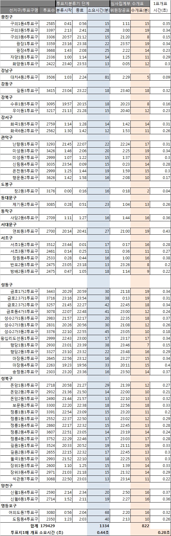 기사 관련 사진