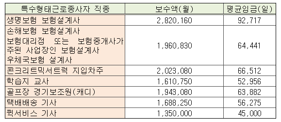 기사 관련 사진