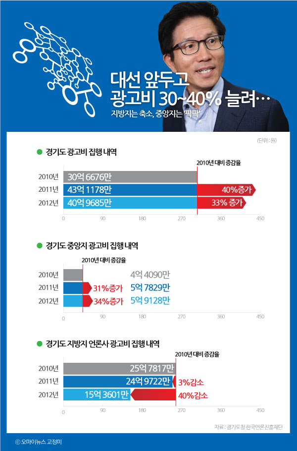 기사 관련 사진