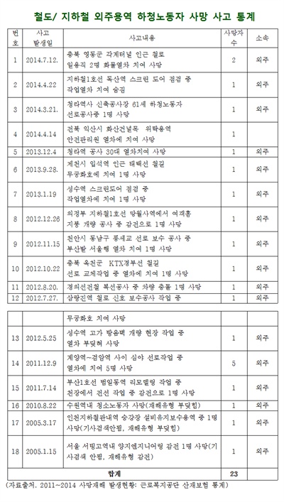 기사 관련 사진