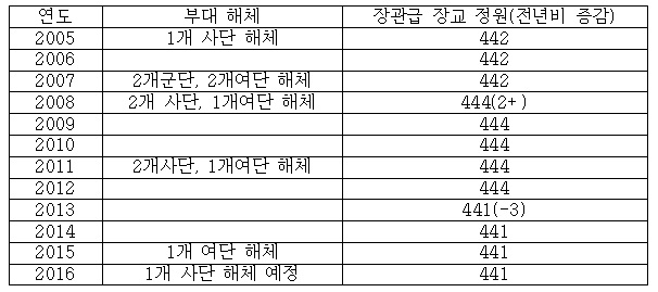 기사 관련 사진