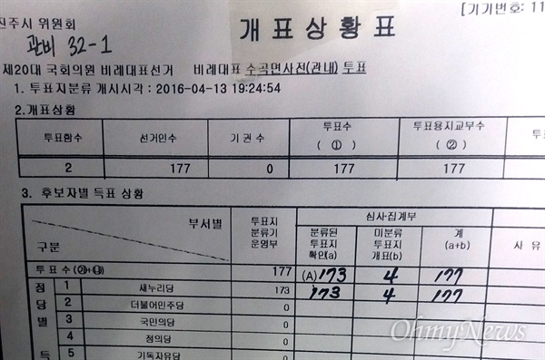 기사 관련 사진