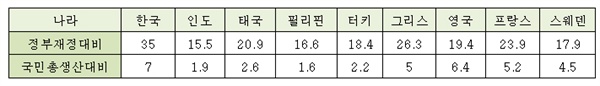 기사 관련 사진