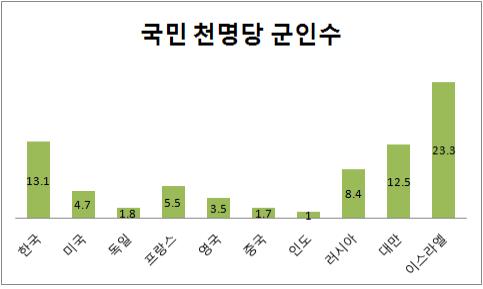 기사 관련 사진