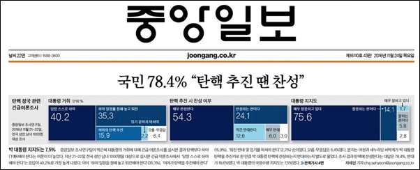  중앙일보는 11월 24일 1면에서 국민 78.4%가 탄핵에 찬성한다고 보도했다.