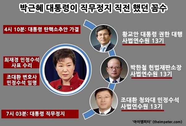  박근혜 대통령은 직무정지 직전 조대환 변호사를 청와대 민정수석에 임명했다. 