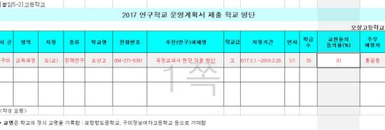  경북 오상고가 경북교육청에 낸 연구학교 운영계획서 예시. 이 계획서는 경북교육청 서식에 따라 기자가 취재한 것을 바탕으로 작성해본 것이다. 