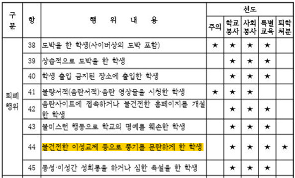 전북 ㅅ 고등학교의 학칙 내용 일부이다.