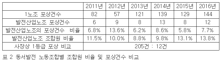 자료제공  김종훈의원실