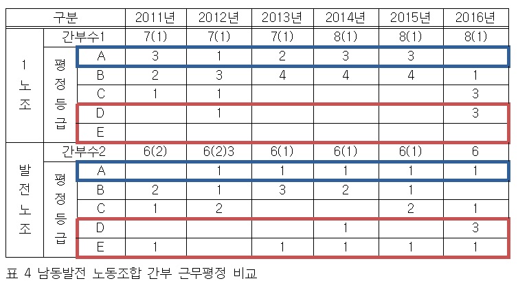 자료제공   김종훈의원실