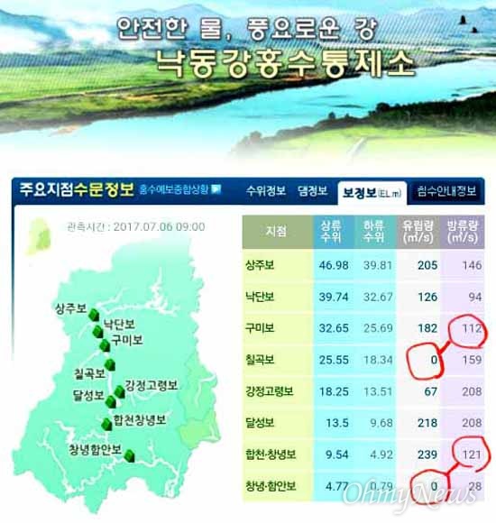  7월 6일 오전 9시, 국토교통부 낙동강홍수통제소의 보정보. 상류에 있는 구미보에서는 초당 112톤의 물이 방류되고 있는데 하류인 칠곡보에서는 0톤이 유입되고, 합천창녕보에서는 초당 121톤의 물을 방류하는데 하류인 창녕함안보에서는 0톤이 유입되는 것으로 나와 있다.