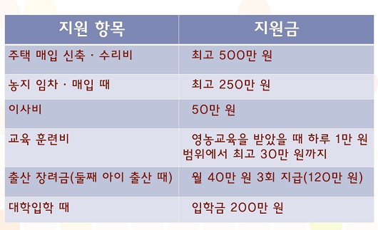 완주군의 귀농귀촌 지원 전북 완주군의 귀농 귀촌자 지원