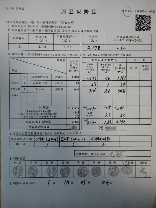 유령표 62매 나온 개표상황표 여수시장선거 여수시 가선거구 관외사전투표 개표상황표. 투표용지 교부수보다 투표수가 62매 더 나왔다. 