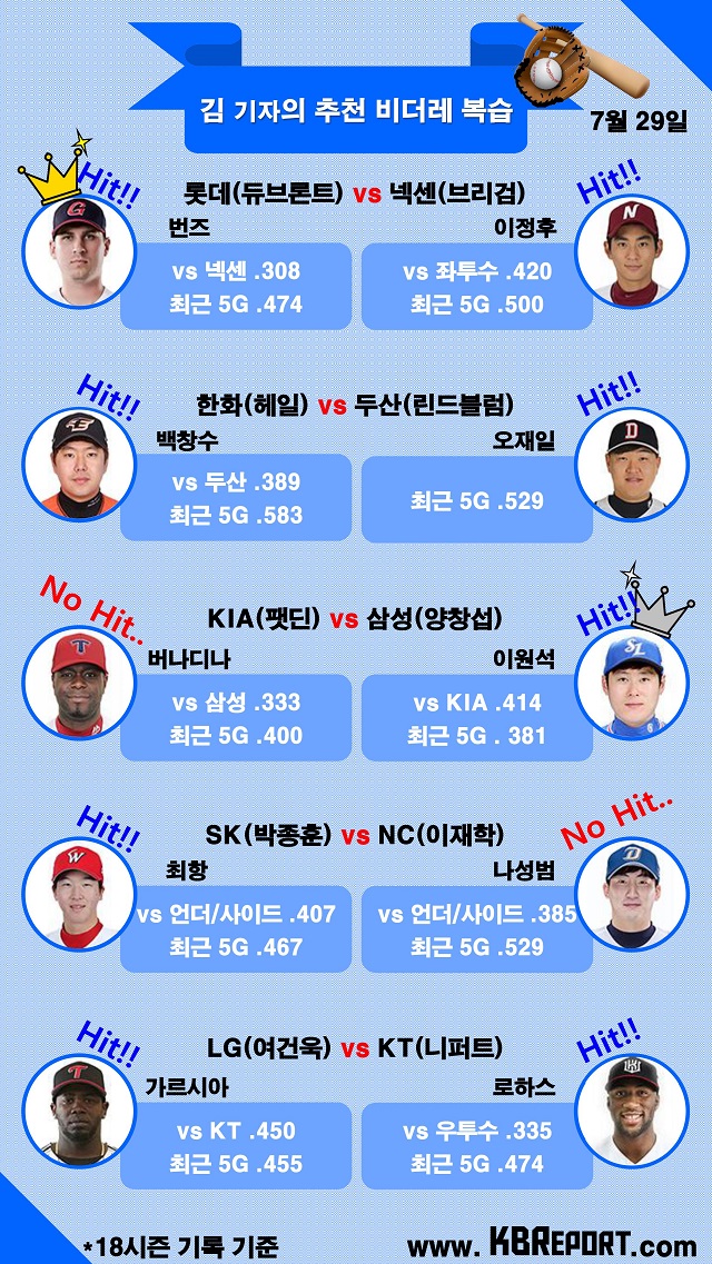  프로야구 팀별 추천 비더레 리뷰(사진출처: KBO홈페이지)