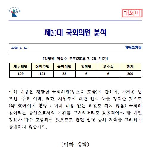31일 법원행정처가 공개한 '제20대 국회의원 분석'이라는 제목의 문건