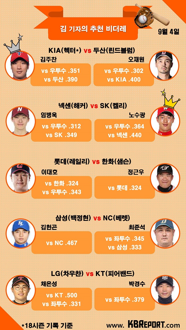  프로야구 팀별 추천 비더레 (사진출처: KBO홈페이지)