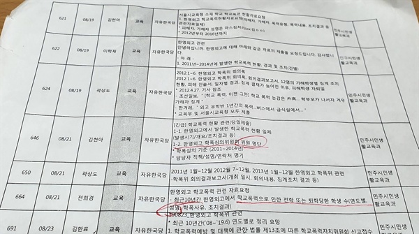  국회의원들이 요구한 '한영외고 학교폭력 상황' 문서. 