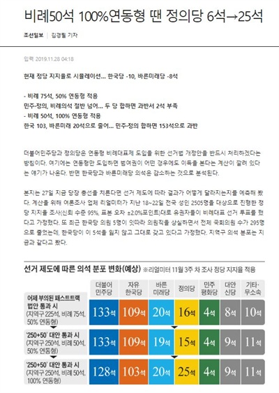  지난 28일 조선일보 보도 화면 갈무리