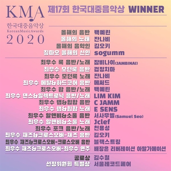  2020 제 17회 한국대중음악상의 수상자 명단