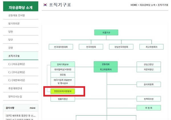  자유공화당 조직도. 