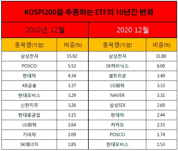 단칼에 끝내는 ETF 투자. 오마이뉴스 연재 기사