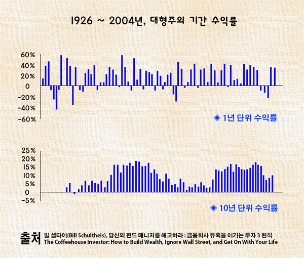 단칼에 끝내는 ETF 투자. 오마이뉴스 연재 기사