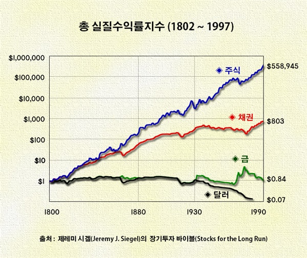 단칼에 끝내는 ETF 투자. 오마이뉴스 연재 기사