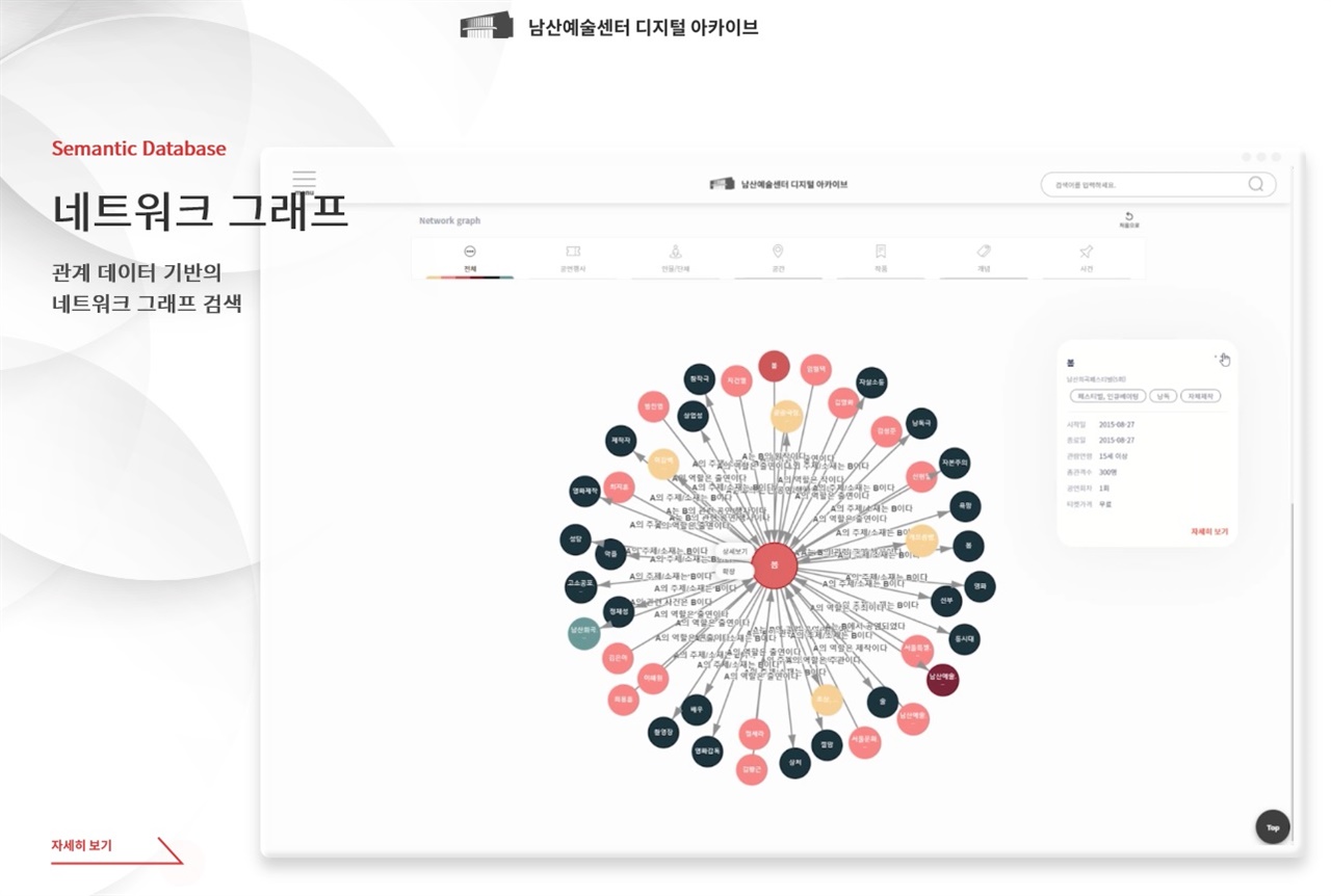   남산예술센터 디지털 아카이브의 네트워크 그래프 캡처