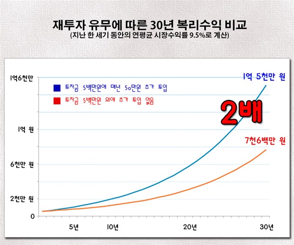 단칼에 끝내는 ETF 투자. 오마이뉴스 연재 기사