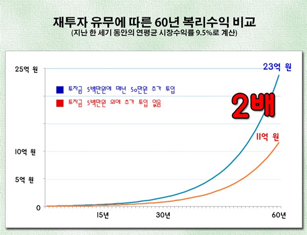 단칼에 끝내는 ETF 투자. 오마이뉴스 연재 기사