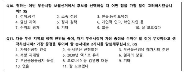 KBS부산·부산MBC 여론조사 ‘지역현안’ 문항