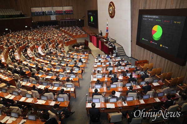 8일 오후 서울 여의도 국회에서 열린 본회의에서 중대재해 처벌 등에 관한 법률안(대안)이 가결되고 있다. 