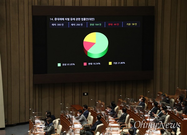  8일 오후 서울 여의도 국회에서 열린 본회의에서 중대재해 처벌 등에 관한 법률안이 가결되고 있다. 