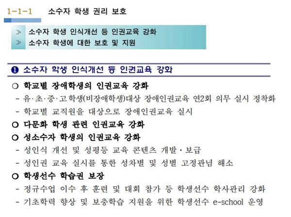  일부 우익단체들이 '동성애 교육'이라고 문제 삼은 서울시교육청의 학생인권종합계획(안)의 해당 내용. 