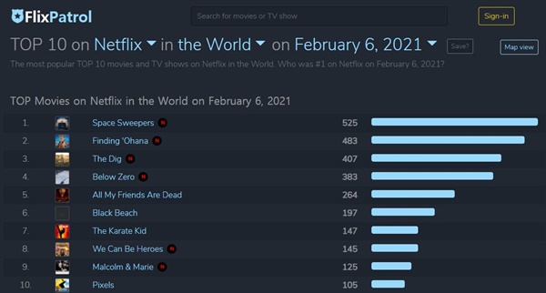 플릭스 패트롤의 2월 6일자 전 세계 넷플릭스 영화 순위. <승리호>(Space Sweepers)가 1위에 올라 있다.