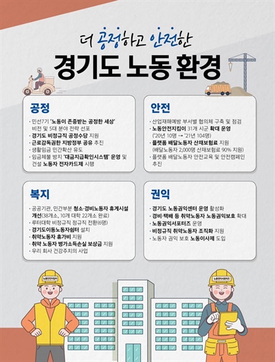  민선 7기 경기도 노동 정책 비전과 전략