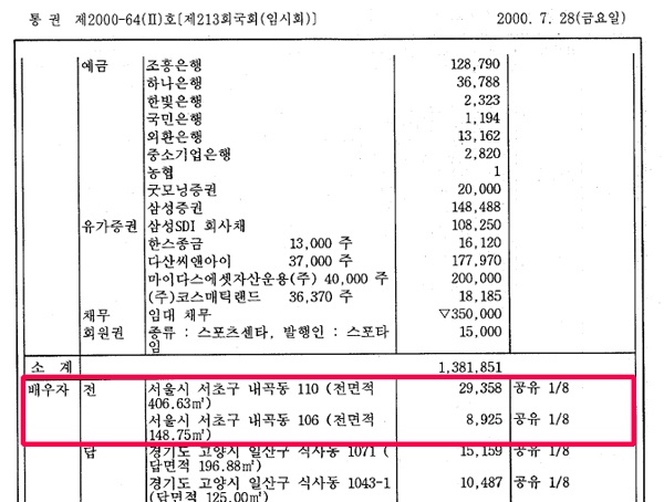  2001년 당시 국회에 제출된 오세훈 당시 한나라당 의원의 재산 현황. 빨간색 박스 안은 배우자의 내곡동 땅 관련 정보.